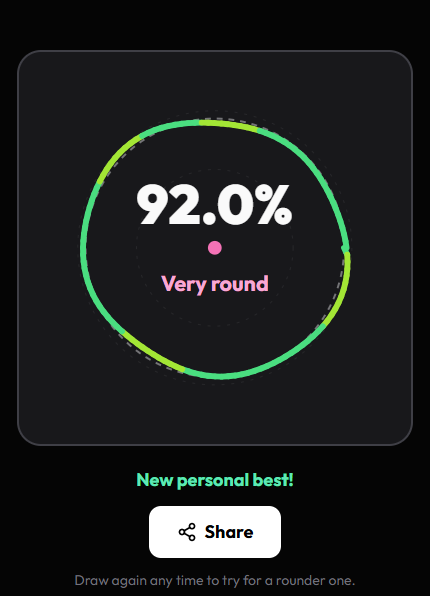 A finished circle: 92.0%, with the ideal circle dashed underneath